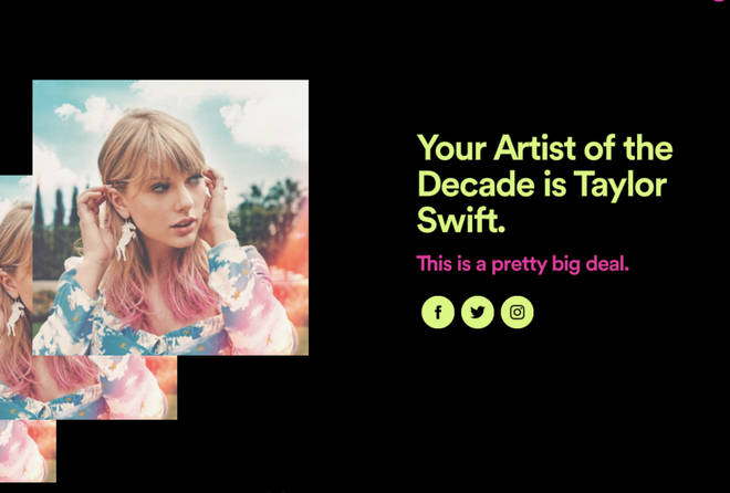 Spotify Wrapped - My Decade wrapped