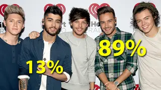 QUIZ: Only a One Direction expert can score 89% in this lyric quiz