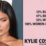 Kylie Jenner Pull Up For Change Challenge