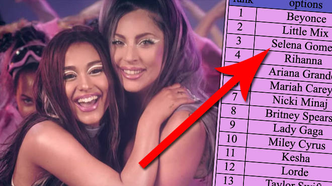 This viral music test accurately ranks your favourite female popstars