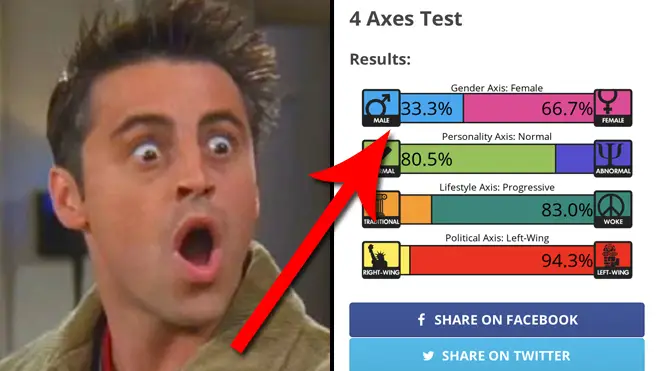 QUIZ: Take the IDRlabs 4 axes test here