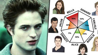 The IDRlabs Twilight Character Test is going viral on Twitter