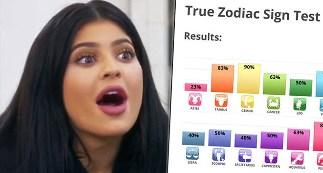 IDR Labs' True Zodiac Test tells you which sign you actually are