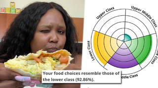 IDR Labs' Food Choice Test tells you which social class you belong in