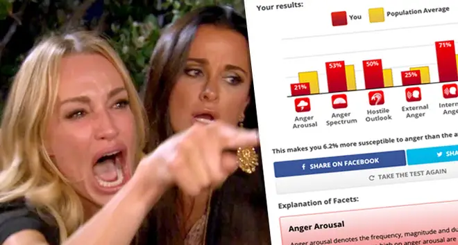 This Anger Test is going viral on TikTok and it tells you how susceptible to anger you are.