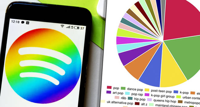 You can now make a Spotify pie chart of your most-streamed artists