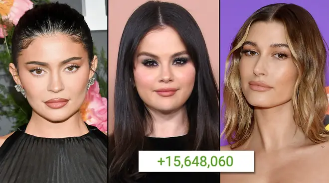 Selena Gomez gains 15.6 million followers amid Kylie and Hailey drama