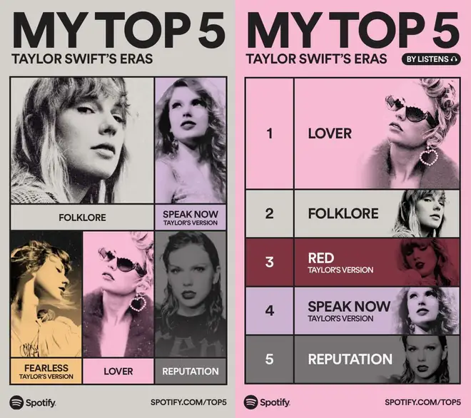 Spotify's Taylor Swift Top 5: How to find your 'By Listens' Top 5