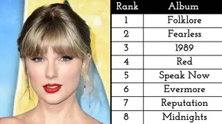 Here's how to use the Taylor Swift album sorter to rank your favourite albums
