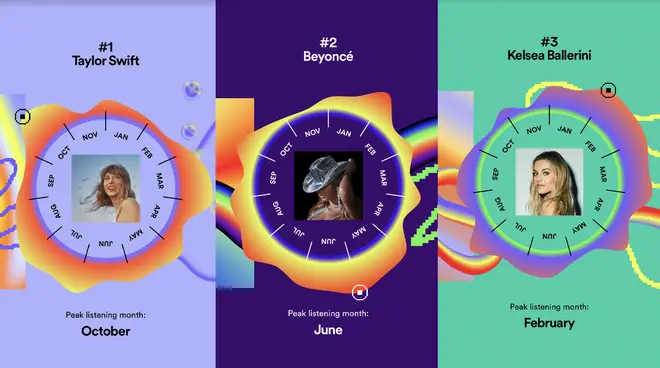 Spotify Wrapped 2023 reveals your Top Artists by month