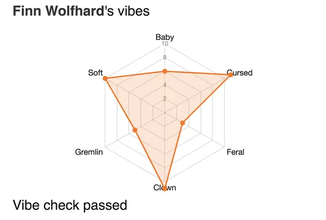 Finn Wolfhard vibe check